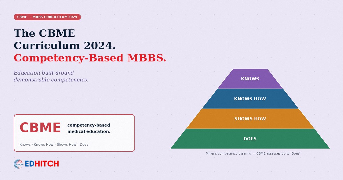 The CBME Curriculum 2024