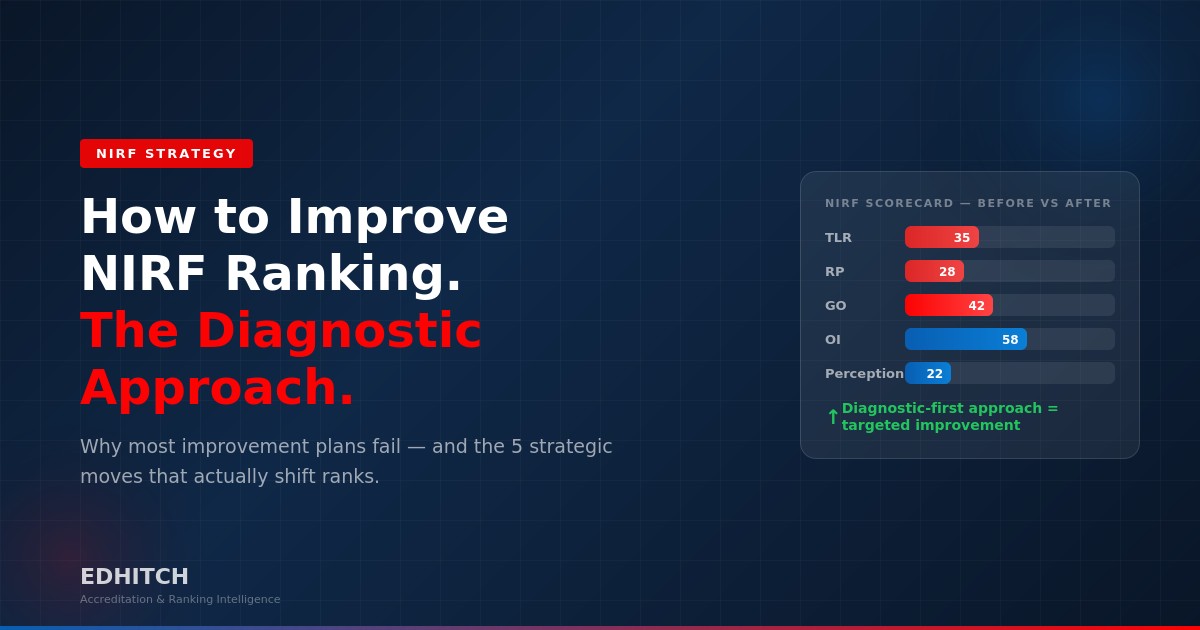 How to Improve NIRF Ranking