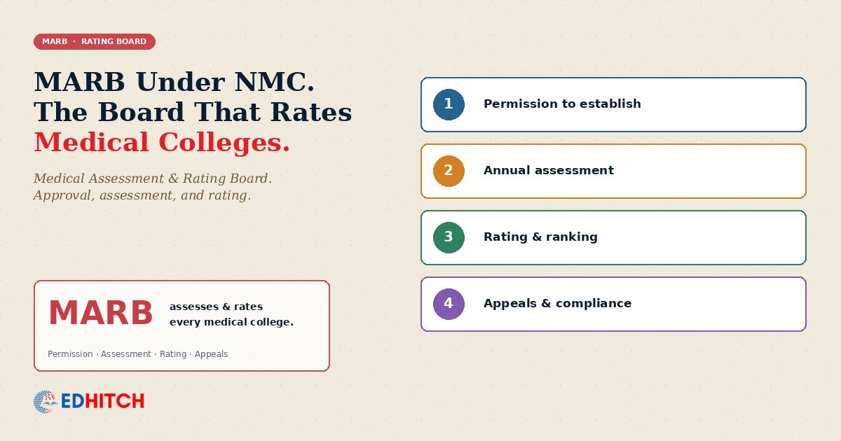 MARB Under NMC