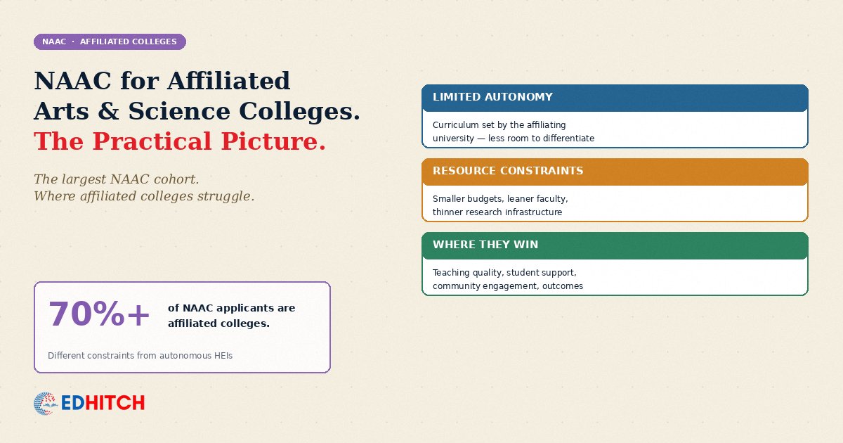 NAAC for Affiliated Arts and Science Colleges