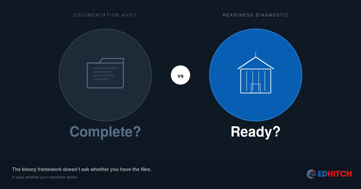 NAAC Binary Readiness Diagnostic
