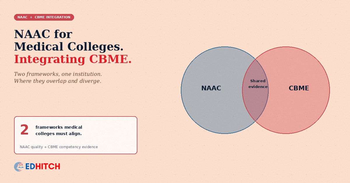 NAAC for Medical Colleges