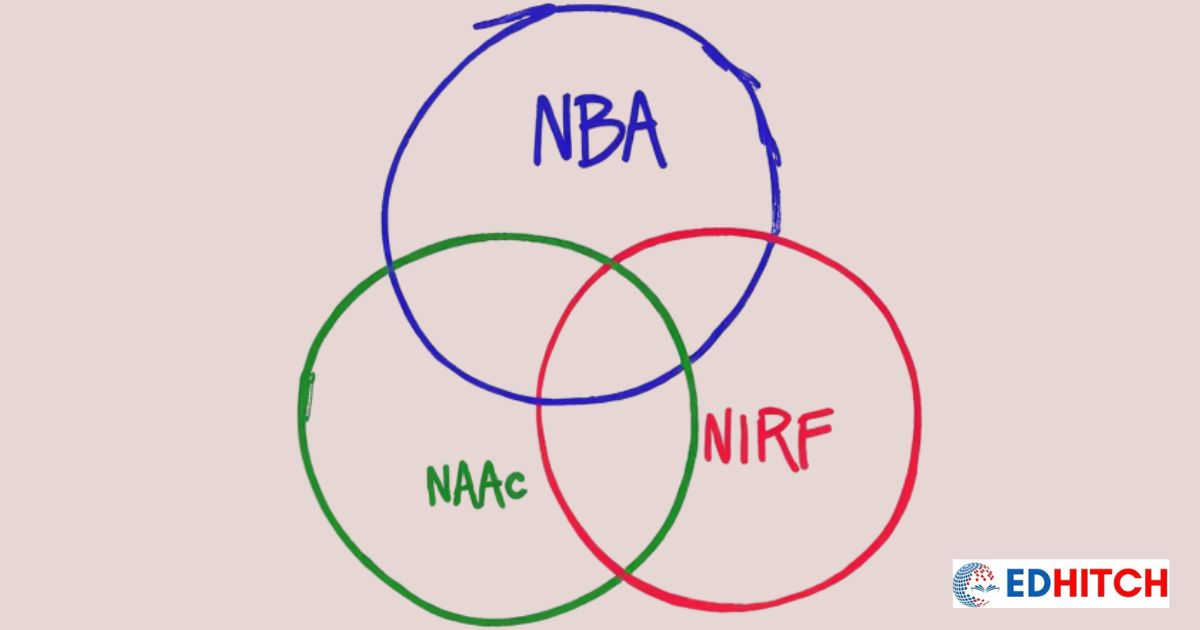 NAAC NIRF NBA Overlap