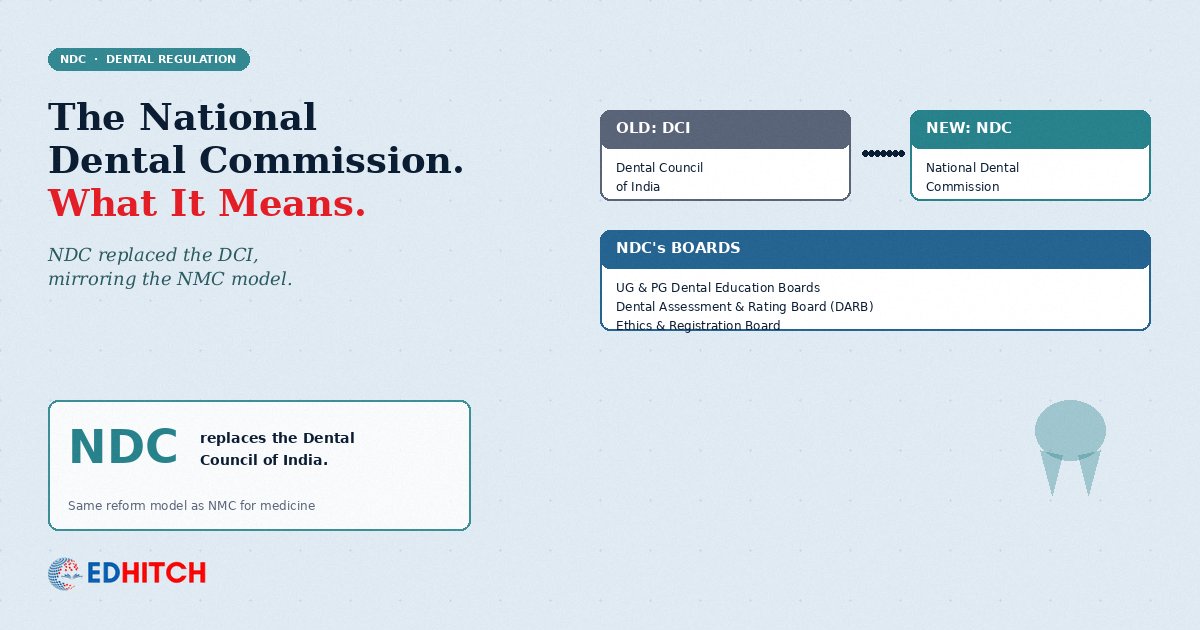 The National Dental Commission (NDC)