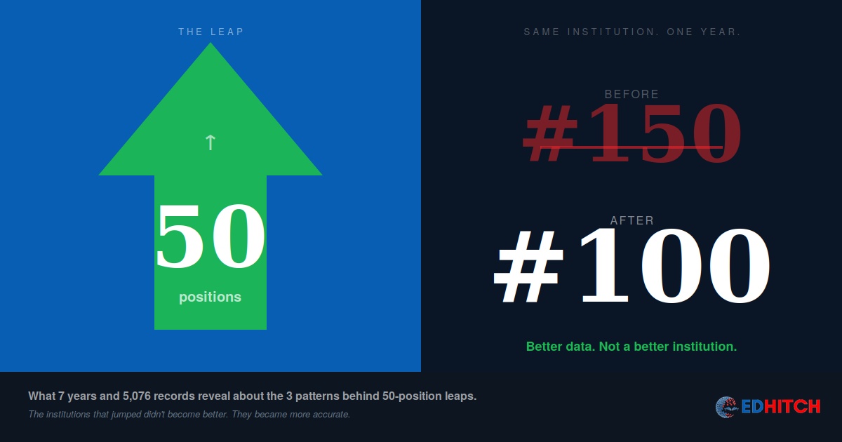 50-Position Leap NIRF Data