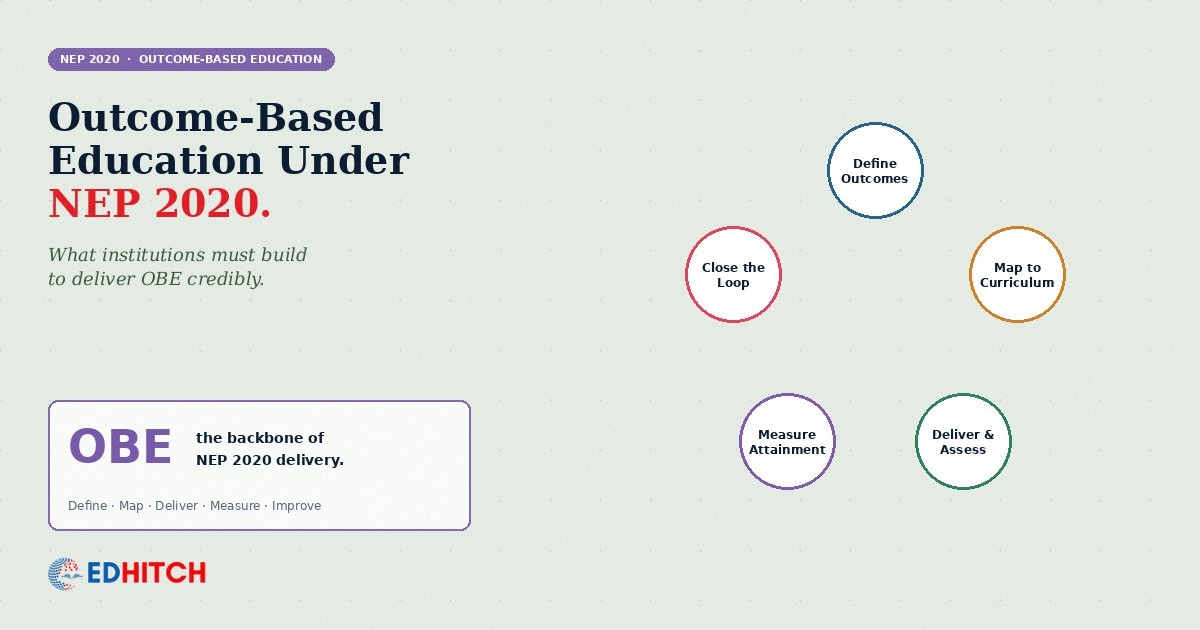 Outcome-Based Education Under NEP 2020
