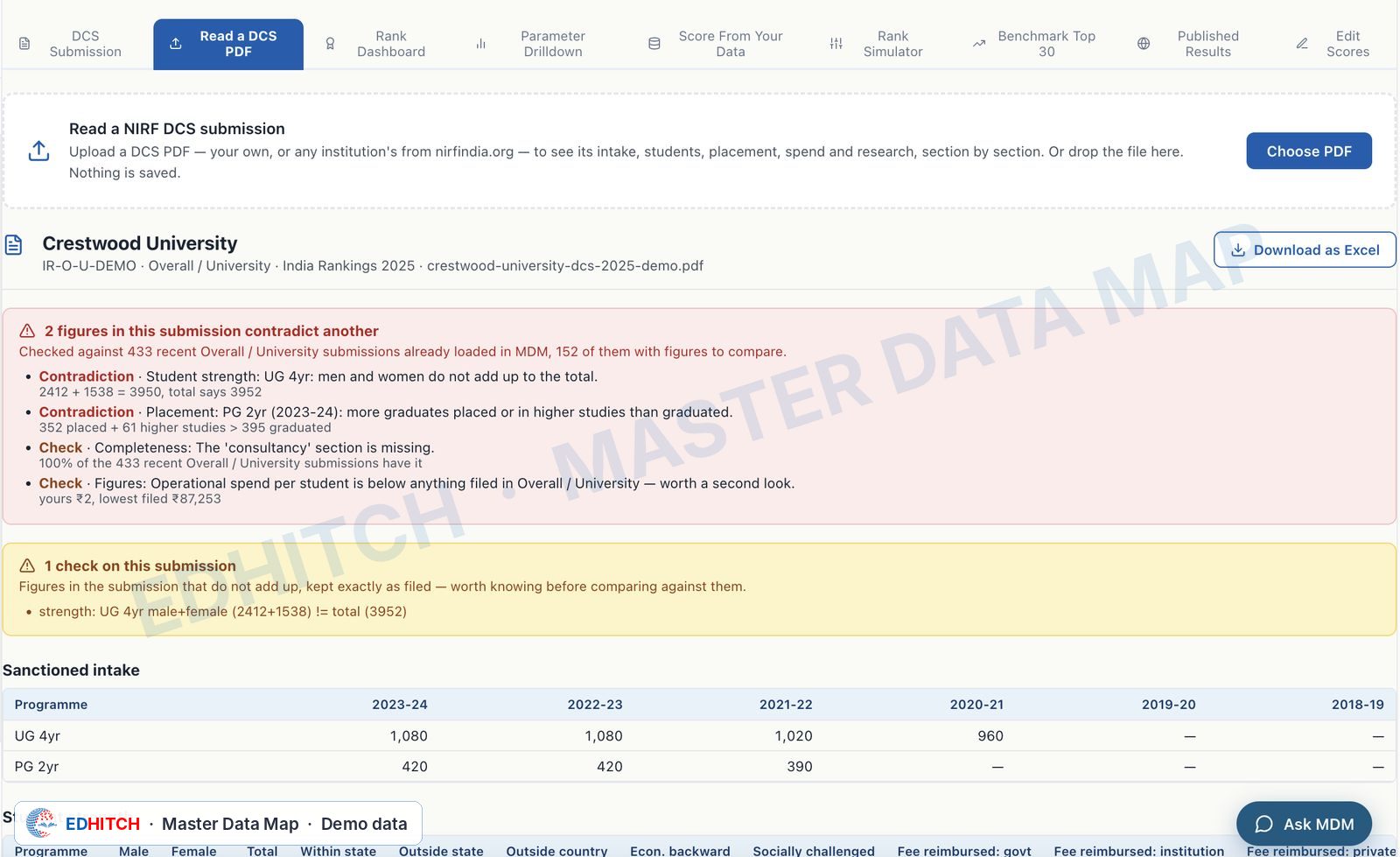 Master Data Map reading a NIRF DCS submission and flagging contradictions
