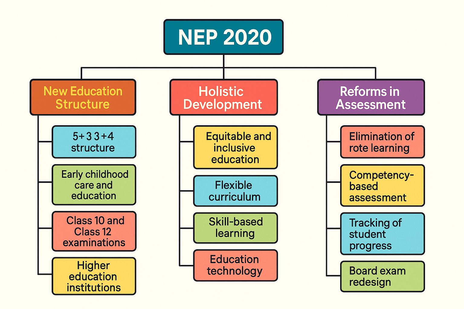 Binary NAAC Accreditation Process