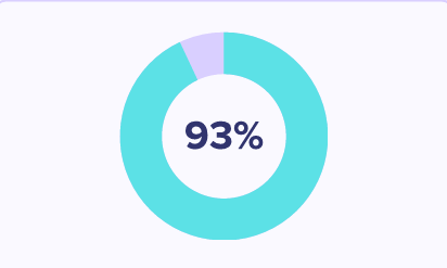 Learning Impact