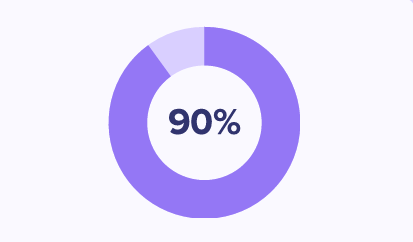 Recommendation Rate